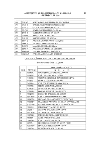 ADITAMENTO AO BOLETIM GERAL Nº A 1.0.00.0 040 29
2 DE MARÇO DE 2016
_____________________________________________________________________________
169 21816-2 ALEXANDRE JOSE MARQUES DE CASTRO
170 19601-0 DANIEL AGRIPINO DO NASCIMENTO
171 21671-2 GILSON FIRMINO DE MORAES
172 22175-9 SEVERINO SEBASTIAO DA SILVA
173 29541-8 CLEITON WERNECK DA SILVA
174 22550-9 JOSE ALMIR DE ARAUJO
175 21915-0 JOSE FERREIRA DE SOUSA
176 22531-2 JOSE RICARDO DE ASSIS MARQUES
177 19991-5 EMANUEL GOMES DA SILVA
178 21937-1 MANOEL GUERRA DE LIMA
179 22026-4 JOSE JORGE CARMO DE OLIVEIRA
180 980359-9 JAILSON SANDOVAL DA SILVA
181 104586-5 CARLOS ANDRÉ ALVES BEZERRA
QUALIFICAÇÃO POLICIAL MILITAR PARTICULAR – QPMP
PARA SUBTENENTE DA QPMP
ORD. MATRÍC.
PRIMEIROS SARGENTOS
N O M E
1 910834-3 ADEMILSON JACOMO DE ARAÚJO
2 910835-2 JOSÉ CARLOS CAVALCANTE
3 940691-3 ANTÔNIO HENRIQUE TENÓRIO DA SILVA
4 940692-1 SISAK SOARES DOS SANTOS
5 26011-8 JOSÉ EDILSON PEREIRA DA SILVA
6 980334-3 FELIPE ADELINO BARBOSA
7 920626-4 DENILSON BATISTA DA SILVA
8 930819-9 ROSENILTON JOSÉ DOS SANTOS
9 980269-0 DIÓGENES BARBOSA DE SOUZA
10 950780-9 JOSÉ EDSON BARBOSA DE LIMA
11 980452-8 LUCIANO DO NASCIMENTO FRANCISCO
12 990132-9 FRANCISCO ANTÔNIO DA SILVA CAVALCANTI
13 920371-0 WILSON BEZERRA CAVALCANTI JÚNIOR
14 32060-9 JADILSON VITALINO DA SILVA
15 28205-7 GENIVAL IDELFONSO DA SILVA
16 990242-0 ORLANDO DO NASCIMENTO
17 910504-2 JADIAEL DE MORAES FIGUEIREDO
18 980514-1 OZIEL FABRÍCIO SOARES
19 31417-0 JOSE LUCIANO DA SILVA
20 22585-1 EDVALDO OLIVEIRA DA SILVA FILHO
21 930961-0 EDMILSON FERREIRA DA SILVA
22 30467-0 MOISÉS ANDRADE DA SILVA
 