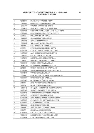 ADITAMENTO AO BOLETIM GERAL Nº A 1.0.00.0 040 03
2 DE MARÇO DE 2016
_____________________________________________________________________________
43 920240-4 IRAQUITAN VALTER NERY
44 28606-0 GILBERTO LINO DOS SANTOS
45 29669-4 VALMIR SANTOS DE BRITO
46 25641-2 JOSÉ WELLINGTON B. ALMEIDA
47 930392-8 CRISTIAN FERNANDES LEITE MACHADO
48 930360-0 PERCILDO FREITAS CAVALCANTE
49 22741-2 IARA GOMES DA SILVA
50 24836-3 JOSAMIR LOPES DA SILVA
51 28662-1 JOSÉ LUIZ MARQUES
52 30063-2 WILLIAMS NUNES DUARTE
53 28669-9 LUIZ NEVES DE FRANÇA
54 29357-1 EVANDRO DE OLIVEIRA SILVA
55 930118-6 SANDRA LÚCIA VIANA DA COSTA
56 940734-0 ANA BATISTA DO NASCIMENTO
57 29415-2 LUCICLEIDE F. DA SILVA
58 940749-9 GILMARA MUNIZ DO AMARAL
59 22947-4 MARINALVA DE MELO LIMA –
60 930103-8 CARLA CRISTINA DA SILVA
61 920057-6 FLÁVIO FERNANDO MEIRELES
62 22720-0 MARIA A DE FARIAS CARVALHO
63 930670-6 JORGE DAVID DE MEDEIROS SANTOS
64 930823-7 VÂNIO GAMA DA SILVA
65 22708-0 ERIKA ALICE DE ANDRADE MACHADO
66 910100-4 MARCOS GOMES CABRAL
67 910714-2 OLÍMPIO ANTÔNIO M. NETO
68 31590-7 JOSÉ JÚNIOR GOMES XIMENES
69 28102-6 DJAIR PEREIRA DA SILVA
70 31651-2 JOAQUIM SOTERO DE ALBUQUERQUE
71 940716-2 MARCELO COSTA V. DA SILVA
72 930647-1 CHARLINTON ANDREI DE FREITAS
73 940767-7 JAMESSON ALAN DE MELO
74 920312-5 JOSÉ ALBERTINO DE VASCONCELOS
75 940755-3 CLEMILDA DA SILVA GONÇALVES
76 920353-2 SANDRO FÁBIO VIANA
77 921100-4 JOSÉ ROBERTO FREIRE
78 31694-6 JOSE FIRMINO TORRES FILHO
79 31587-7 JORGE ALVES DE SOUZA
80 921087-3 RICARDO DE ALENCAR CRUZ
81 930415-0 ROBERTO DO NASCIMENTO LIMA
82 930098-8 FABIANE BARBOSA DE LIMA
 