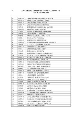 04 ADITAMENTO AO BOLETIM GERAL Nº A 1.0.00.0 040
2 DE MARÇO DE 2016
_____________________________________________________________________________
83 920912-3 EMANOEL LIBERATO BENTO JÚNIOR
84 940764-2 JOSE CARLOS VIEIRA DA SILVA
85 920103-3 ADAUTO FIRMINO L. JÚNIOR
86 930840-7 ADRIANO RODRIGUES TORRES
87 31071-9 JOSÉ FERNANDO MIRANDA BATISTA
88 930810-5 ANDRÉ DA SILVA SANTOS
89 31365-3 JOSINALDO FRANCISCO BEZERRA
90 31843-4 EDILSON SOUZA PINHEIRO
91 28720-2 SEVERINO JOSÉ DA SILVA FILHO
92 920023-1 HÉLIO ALVES PEDROSA
93 920109-2 MARCILIO DE ASSIS MELO
94 920974-3 SANDRO CESAR FERREIRA DE ANDRADE
95 25667-6 ALEX LUIZ FRAGA DOS SANTOS
96 910311-2 EDMILSON FREIRA MARIZ
97 920611-6 JÂNIO LIBERATO DA SILVA
98 31766-7 JOSÉ CARLOS DA SILVA
99 22249-6 MARIA JOSÉ CORREIA DE OLIVEIRA
100 28312-6 FRANCISCO BRITO DO NASCIMENTO
101 930385-5 HELDER DE ASSIS ALBUQUERQUE
102 940748-0 DAMIÃO FERREIRA DA SILVA
103 940792-8 LUIZ GOMES DE ANDRADE NETO
104 930516-5 PEDRO PAULO GOMES DE SOUZA
105 940747-2 CHARLES ALLAN L DOS SANTOS
106 29449-7 ALCIDÉSIO RIBEIRO LEITE
107 930346-4 JORGE LUIS TOMAZ DA COSTA
108 930556-4 GUIBSON GONÇALVES RAMOS
109 920166-1 JAIR COELHO BARBOSA
110 28731-8 VANILSON JOSE DE O BARROS
111 940784-7 RONALDO ALVES DA SILVA
112 31139-1 SÉRGIO PAULINO LADISLAU
113 940726-0 FRANCISCO FRANCEILDO FILHO
114 22972-5 ANTÔNIO SALES DE A. NETO
115 29674-0 ANTÔNIO ALVES DA SILVA
116 930123-2 SILVÂNIA MARIA DA NATIVIDADE
117 930559-9 SANDRO RICARDO DO NASCIMENTO
118 930650-1 MARCILIO JORGE DA SILVA
119 930672-2 ANGELO SEBASTIÃO DE SANTANA
120 940772-3 CRISTIANE GAUDENCIO BANDEIRA
121 940790-1 CLOVIS PEREIRA DA SILVA FILHO
122 29635-0 LUCIO FLAVIO SOARES DA SILVA
123 910540-9 GILMAR SOARES DE SOUZA
 