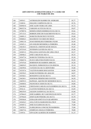 ADITAMENTO AO BOLETIM GERAL Nº A 1.0.00.0 040 59
2 DE MARÇO DE 2016
_____________________________________________________________________________
146 18954-5 ASTROGILDO RAMIRO DE ANDRADE 85,77
147 31005-0 ERALDO CAMPOS DA SILVA 85,76
148 920945-0 JOSÉ ALDO VIEIRA DE LIMA 85,72
149 980327-0 FABIANO ALVES DA SILVA 85,67
150 107007-0 MOISÉS EDSON RODRIGUES DA SILVA 85,66
151 107133-5 ROBSON JOSE DO NASCIMENTO SILVA 85,63
152 104881-3 MARCOS FRANCISCO VICENTE 85,60
153 920604-3 MAURICIO TAVARES DE MELO 85,59
154 104013-8 JOAO ERONILDES FERREIRA FILHO 85,49
155 105451-1 GIVANILDO MENDONÇA FERREIRA 85,48
156 104105-3 EMANUEL CRISTOVAO DE SOUZA 85,45
157 107534-9 JEFERSON XAVIER DA SILVA 85,40
158 103853-2 POLLIANA SANTANA DE LIMA CRUZ 85,37
159 106946-2 JOSÉ CARLOS DA SILVA 85,35
160 103477-4 MARCOS TEIXEIRA DA SILVA 85,30
161 106667-6 JEAN CARLO MACHADO SALSA 85,28
162 107676-0 ROBINSON DE BARROS ARRUDA 85,20
163 106838-5 RACQUEL EMMANUELLE DA ROCHA 85,10
164 106599-8 TATIANE DA SILVA MONTEIRO 85,00
165 103347-6 VAGTON RAMOS DOS SANTOS 84,99
166 105558-5 MARCOS PEREIRA DE ARAUJO 84,97
167 103568-1 BENEDITO LUIZ DA SILVA 84,95
168 104249-1 JOSEMAR FIRMINO DOS SANTOS 84,30
169 106595-5 RAPHAEL AQUINO DE MEDEIROS SILVA 84,10
170 104840-6 FRANCISCO ASSIS DA SILVA 84,00
171 104100-2 CRISTIANO CARLOS ALEXANDRINO DA SILVA 83,90
172 29541-8 CLEITON WERNECK DA SILVA 83,89
173 980359-9 JAILSON SANDOVAL DA SILVA 83,80
174 107064-9 JOSÉ GABRIEL DE VASCONCELOS NETO 83,77
175 107964-0 JOSIVALDO PEREIRA DA SILVA 83,70
176 950304-8 GERALDO JOSÉ FULCO QUARESMA 83,69
177 103424-3 ANA CLÉCIA MARIANO DA CRUZ 75,00
178 105487-2 JOSÉ EUCLIDES DA SILVA 75,00
179 104703-5 ELIHELDO DA CONCEIÇÃO BARBOSA 72,00
180 104675-6 JOSIRÉLIO ANGELO FERREIRA 70,00
181 21893-6 EDVALDO ALMEIDA DE BARROS 61,33
 