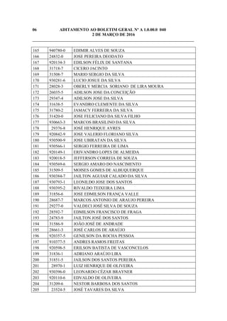 06 ADITAMENTO AO BOLETIM GERAL Nº A 1.0.00.0 040
2 DE MARÇO DE 2016
_____________________________________________________________________________
165 940780-0 EDIMIR ALVES DE SOUZA
166 24832-0 JOSE PEREIRA DEODATO
167 920134-3 EDILSON FÉLIX DE SANTANA
168 31718-7 CICERO JACINTO
169 31508-7 MARIO SERGIO DA SILVA
170 930281-6 LUCIO JOSUE DA SILVA
171 28028-3 OBERLY MERCIA SORIANO DE LIRA MOURA
172 26035-5 ADILSON JOSE DA CONCEIÇÃO
173 29347-4 ADILSON JOSE DA SILVA
174 31638-5 EVANDRO CLEMENTE DA SILVA
175 31780-2 JAMACY FERREIRA DA SILVA
176 31420-0 JOSE FELICIANO DA SILVA FILHO
177 930663-3 MARCOS BRASILINO DA SILVA
178 29376-8 JOSÉ HENRIQUE AYRES
179 920842-9 JOSE VALERIO FLORIANO SILVA
180 930500-9 JOSE UBIRATAN DA SILVA
181 930566-1 SERGIO FERREIRA DE LIMA
182 920149-1 ERIVANDRO LOPES DE ALMEIDA
183 920018-5 JEFFERSON CORREIA DE SOUZA
184 930569-6 SERGIO AMARO DO NASCIMENTO
185 31509-5 MOISES GOMES DE ALBUQUERQUE
186 930384-7 JAILTON AGUIAR CALADO DA SILVA
187 930793-1 LEONILDO JOSE DOS SANTOS
188 930395-2 RIVALDO TEIXEIRA LIMA
189 31856-6 JOSE EDMILSON FRANÇA VALLE
190 28687-7 MARCOS ANTONIO DE ARAUJO PEREIRA
191 29277-0 VALDECI JOSÉ SILVA DE SOUZA
192 28592-7 EDMILSON FRANCISCO DE FRAGA
193 24783-9 JAILTON JOSÉ DOS SANTOS
194 31586-9 JOÃO JOSÉ DE ANDRADE
195 28661-3 JOSÉ CARLOS DE ARAÚJO
196 920357-5 GENILSON DA ROCHA PESSOA
197 910377-5 ANDRES RAMOS FREITAS
198 920598-5 ERILSON BATISTA DE VASCONCELOS
199 31836-1 ADRIANO ARAÚJO LIRA
200 31851-5 JAILSON DOS SANTOS PEREIRA
201 28970-1 LUIZ HENRIQUE DE OLIVEIRA
202 930396-0 LEONARDO CÉZAR BRAYNER
203 920110-6 EDVALDO DE OLIVEIRA
204 31209-6 NESTOR BARBOSA DOS SANTOS
205 23524-5 JOSÉ TAVARES DA SILVA
 