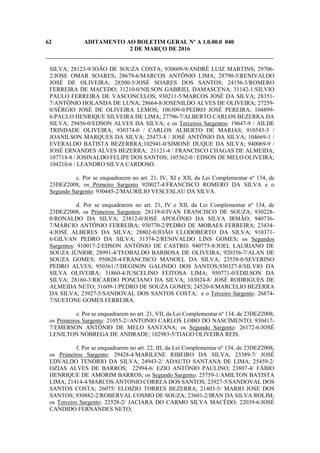62 ADITAMENTO AO BOLETIM GERAL Nº A 1.0.00.0 040
2 DE MARÇO DE 2016
_____________________________________________________________________________
SILVA; 28123-9/JOÃO DE SOUZA COSTA; 930609-9/ANDRÉ LUIZ MARTINS; 29706-
2/JOSE OMAR SOARES; 28679-6/MARCOS ANTÔNIO LIMA; 28790-3/RENIVALDO
JOSÉ DE OLIVEIRA; 28500-5/JOSÉ SOARES DOS SANTOS; 24156-3/ROMERO
FERREIRA DE MACEDO; 31210-0/NILSON GABRIEL DAMASCENA; 31142-1/SILVIO
PAULO FERREIRA DE VASCONCELOS; 930211-5/MARCOS JOSÉ DA SILVA; 28351-
7/ANTÔNIO HOLANDA DE LUNA; 28664-8/JOSENILDO ALVES DE OLIVEIRA; 27259-
0/SÉRGIO JOSÉ DE OLIVEIRA LEMOS; 106309-0/PEDRO JOSÉ PEREIRA; 104899-
6/PAULO HENRIQUE SILVEIRA DE LIMA; 27796-7/ALBERTO CARLOS BEZERRA DA
SILVA; 29456-0/EDSON ALVES DA SILVA; e os Terceiros Sargentos: 19647-9 / AILDE
TRINDADE OLIVEIRA; 930374-0 / CARLOS ALBERTO DE MARIAS; 910543-3 /
JOANILSON MARQUES DA SILVA; 25473-8 / JOSÉ ANTÔNIO DA SILVA; 104669-1 /
EVERALDO BATISTA BEZERRRA;102941-0/SIMONE DUQUE DA SILVA; 940069-9 /
JOSÉ ERNANDES ALVES BEZERRA; 21121-4 / FRANCISCO CHAGAS DE ALMEIDA;
107718-8 / JOSINALDO FELIPE DOS SANTOS; 105362-0 / EDSON DE MELO OLIVEIRA;
104210-6 / LEANDRO SILVA CARDOSO.
c. Por se enquadrarem no art. 21, IV, XI e XII, da Lei Complementar nº 134, de
23DEZ2008, os Primeiro Sargento 920027-4/FRANCISCO ROMERO DA SILVA e o
Segundo Sargento: 930445-2/MAURÍLIO VESCESLAU DA SILVA.
d. Por se enquadrarem no art. 21, IV e XII, da Lei Complementar nº 134, de
23DEZ2008, os Primeiros Sargentos: 28119-0/IVAN FRANCISCO DE SOUZA; 930228-
0/RONALDO DA SILVA; 23812-0/JOSÉ APOLÔNIO DA SILVA IRMÃO; 940736-
7/MÁRCIO ANTÔNIO FERREIRA; 930770-2/PEDRO DE MORAES FERREIRA; 23434-
4/JOSÉ ALBERES DA SILVA; 28802-0/JOÃO CLODOBERTO DA SILVA; 910371-
6/GILVAN PEDRO DA SILVA; 31374-2/RENIVALDO LINS GOMES; os Segundos
Sargentos: 910017-2/EDSON ANTÔNIO DE CASTRO; 940775-8/JOEL LAURIANO DE
SOUZA JÚNIOR; 28991-4/TEOBALDO BARBOSA DE OLIVEIRA; 920356-7/ALAN DE
SOUZA GOMES; 950628-4/FRANCISCO MANOEL DA SILVA; 23558-0/SEVERINO
PEDRO ALVES; 950361-7/DEGISON GALINDO DOS SANTOS;930327-8/SILVIO DA
SILVA OLIVEIRA; 31860-4/JUSCELINO FEITOSA LIMA; 950771-0/EDILSON DA
SILVA; 28160-3/RICARDO PONCIANO DA SILVA; 103024-8/ JOSÉ RODRIGUES DE
ALMEIDA NETO; 31609-1/PEDRO DE SOUZA GOMES; 24520-8/MARCELIO BEZERRA
DA SILVA; 23927-5/SANDOVAL DOS SANTOS COSTA; e o Terceiro Sargento: 26874-
7/SUETONE GOMES FERREIRA.
e. Por se enquadrarem no art. 21, VII, da Lei Complementar nº 134, de 23DEZ2008,
os Primeiros Sargento: 21055-2//ANTONIO CARLOS LOBO DO NASCIMENTO; 930417-
7/EMERSON ANTÔNIO DE MELO SANTANA; os Segundo Sargento: 26172-6/JOSÉ
LENILTON NÓBREGA DE ANDRADE; 102983-5/TIAGO OLIVEIRA REIS.
f. Por se enquadrarem no art. 22, III, da Lei Complementar nº 134, de 23DEZ2008,
os Primeiros Sargento: 29428-4/MARILENE RIBEIRO DA SILVA; 23389-7/ JOSÉ
EDVALDO TENÓRIO DA SILVA; 24943-2/ ADAUTO SANTANA DE LIMA; 25459-2/
OZIAS ALVES DE BARROS; 22994-6/ EZIO ANTÔNIO PAULINO; 23807-4/ FÁBIO
HENRIQUE DE AMORIM BARROS; os Segundo Sargento: 25759-1/AMILTON BATISTA
LIMA; 21414-4/MARCOS ANTONIO CORREA DOS SANTOS; 23927-5/SANDOVAL DOS
SANTOS COSTA; 26075/ ELOIZIO TORRES BEZERRA; 21403-5/ MARIO JOSE DOS
SANTOS; 930882-2/ROBERVAL COSMO DE SOUZA; 23601-2/IRAN DA SILVA ROLIM;
os Terceiro Sargento: 22528-2/ JACIARA DO CARMO SILVA MACÊDO; 22039-6/JOSÉ
CANDIDO FERNANDES NETO;
 