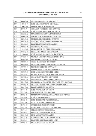 ADITAMENTO AO BOLETIM GERAL Nº A 1.0.00.0 040 07
2 DE MARÇO DE 2016
_____________________________________________________________________________
206 930402-9 ALEXANDRE PEREIRA DE MELO
207 29616-3 JOSÉ GILMAR FARIAS DE SOUZA
208 30037-3 LIVIO CASTOR RODRIGUES
209 29970-7 ADELSON FERREIRA DOS SANTOS
210 23651-9 JOSÉ MAURÍCIO DA ROCHA SILVA
211 920038-0 ROGÉRIO LUIZ COSTA DOS SANTOS
212 920663-9 ADENILSON PEREIRA DE ANDRADE
213 940743-0 MARCELO DE OLIVEIRA CAMPOS
214 930718-4 ANTÔNIO AÉCIO BATISTA BARRETO
215 920384-2 RONALDO NERYS DOS SANTOS
216 920887-9 ARY SILVA XAVIER
217 31393-9 ERIVAN JOSÉ DA CRUZ FERNANDES
218 910272-8 BENJAMIM MELO DE SANTANA
219 25646-3 JOSÉ MAURÍLIO LACERDA DE SOUZA
220 950250-5 MÔNICA MELO DE MAGALHÃES SILVA
221 920892-5 EDVALDO PEREIRA DA SILVA
222 920889-5 ARÃO BARCELOS DE MELO
223 950248-3 CLÁUDIA PATRICIA OLIVEIRA DA SILVA
224 930709-5 RICARDO MELO DE SANTANA
225 22840-0 MARIA MÁRCIA DE MELO MENEZES
226 930937-3 JOSÉ MARIANO PIMENTEL NETO
227 28278-2 SILVIO ROBERTO DOS SANTOS SILVA
228 930782-6 ORLANDO VIRGÍNIO SILVESTRE
229 950287-4 GUTEMBERG CARNEIRO DA CUNHA
230 950112-6 FRANKLIN ALEXANDRE BRAYNER DOS SANTOS
231 950293-9 CLÁUDIO ROBERTO CAVALCANTI DE SENA
232 930237-9 ROMULO FELIPE DA SILVA
233 23581-4 JOSÉ JOANILSON DA SILVA
234 22757-9 ADEILDE JOSÉ DOS SANTOS
235 22782-0 MARIA DA CONCEIÇÃO TAVARES DAS NEVES
236 28374-6 JOSÉ GOMES DE LIMA
237 23382-0 JOSÉ ROBERVAL PAES DA SILVA
238 28573-0 CARLOS ROBERTO DA SILVA
239 21093-5 GUILHERME JOSÉ DA COSTA
240 28187-5 DANILSON EDUARDO DOS SANTOS
241 23591-1 SÉRGIO ERNESTO DA SILVA
242 31920-1 RIVALDO LOPES DE OLIVEIRA
243 930219-0 LUIZ MORAES DOS SANTOS
244 28135-2 JOÃO ANTÔNIO DOS SANTOS FILHO
245 31089-1 ROBERTO JOSE DA COSTA LIMA
246 29895-6 FRANCISCO LUÍS DA SILVA
 