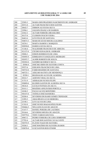 ADITAMENTO AO BOLETIM GERAL Nº A 1.0.00.0 040 09
2 DE MARÇO DE 2016
_____________________________________________________________________________
288 22505-3 MARIA DOS PRAZERES NASCIMENTO DE ANDRADE
289 28551-0 ALTAIR FRANCISCO DOS SANTOS
290 28642-7 JOBSON ALVES DA SILVA
291 23994-1 JAILSON FRANÇA DE BARROS
292 22562-2 ALTAIR FERREIRA BRASILEIRO
293 30157-4 CLEBSON INÁCIO VIEIRA
294 26463-6 LEVI FELIX DE SANTANA
295 930873-3 MARCOS SÁVIO MOURA GALDINO
296 24234-1 MARTA RAMOS S. MARQUES
297 950950-0 DARIO LUIZ DA SILVA
298 31146-4 WALDEMIR FRANCISCO DE ARRUDA
299 921157-8 CÍCERO EGNALDO B. ANDRADE
300 29888-3 EDSON RODRIGUES DE LIMA
301 930495-9 EDMILSON EVANGELISTA MEDRADO
302 920597-7 ALMIR ROBERTO DE SOUZA
303 930382-0 SANDRO QUEIROZ E SILVA
304 28506-4 JOSÉ RICARDO DE OLIVEIRA COSTA
305 29557-4 EDILSON FRANCISCO DE LIMA
306 930732-0 FÁBIO ROGÉRIO DE SANTANA
307 940725-1 ADELMO BATISTA DE MENDONÇA
308 28709-1 REGINALDO ALVES DE ALMEIDA
309 30522-7 AERTON VIDAL DA SILVA
310 31751-9 ADERALDO NUNES FELIPE
311 950089-8 KLEBER SANTOS DE ALMEIDA SILVA
312 29636-8 LUCILO FEITOZA DA SILVA
313 28161-1 ROGÉRIO APOLINÁRIO PORTELA
314 24348-5 PAULO ALVES MONTEIRO
315 950187-8 TEÓFILO JOSÉ BANDEIRA
316 28280-4 SEVERINO DO RAMO GOMES TRINDADE
317 31995-3 AMAURÍLIO LUCAS MOREIRA
318 23198-1 LEVI ALVES DE LIMA
319 31765-9 JOSÉ NUNES MAGALHÃES FILHO
320 930466-5 WILLIANS ELIAS DE ARAÚJO
321 31167-7 DANIEL PEREIRA DE LACERDA
322 28164-6 SEVERINO MOURA DE ARAÚJO
323 930779-6 TONY FABIAN GOUVEIA
324 30967-2 PEDRO FERREIRA DE LIMA SOBRINHO
325 27792-4 ALTAIR DOS SANTOS CAVALCANTE
326 930755-9 FLÁVIO TIAGO DE OLIVEIRA
327 29244-3 JOSÉ ROGÉRIO DE OLIVEIRA RAMOS
328 920870-4 LUIZ SANTOS REIS JÚNIOR
 