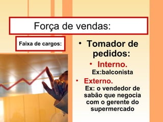 Força de vendas:  Tomador de pedidos:   Interno.   Ex:balconista Externo.  Ex: o vendedor de sabão que negocia com o gerente do supermercado Faixa de cargos: 