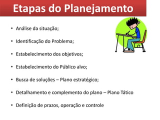 Etapas do PlanejamentoAnálise da situação;