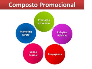 CompostoPromocional