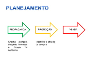  Quando ocorrerá, duração e validade;