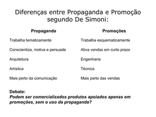 Diferenças entre Propaganda e Promoção
segundo De Simoni:
Propaganda Promoções
Trabalha tematicamente Trabalha esquematicamente
Conscientiza, motiva e persuade Ativa vendas em curto prazo
Arquitetura Engenharia
Artística Técnica
Mais perto da comunicação Mais perto das vendas
Debate:
Podem ser comercializados produtos apoiados apenas em
promoções, sem o uso da propaganda?
 