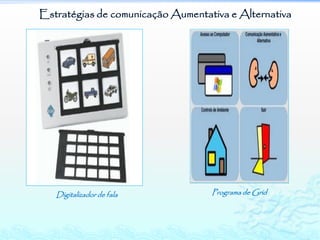 Estratégias de comunicação Aumentativa e Alternativa




   Digitalizador de fala           Programa de Grid
 