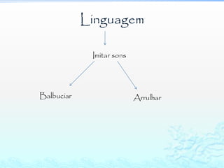 Linguagem

             Imitar sons




Balbuciar                  Arrulhar
 