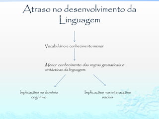 Promoção do desenvolvimento da linguagem
