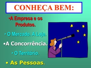 CONHEÇA BEM: 
•A Empresa e os 
Produtos. 
• O Mercado. A Loja. 
•A Concorrência. 
• O Território. 
• As Pessoas. 
 
