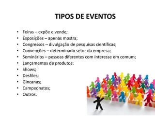 TIPOS DE EVENTOS
• Feiras – expõe e vende;
• Exposições – apenas mostra;
• Congressos – divulgação de pesquisas científicas;
• Convenções – determinado setor da empresa;
• Seminários – pessoas diferentes com interesse em comum;
• Lançamentos de produtos;
• Shows;
• Desfiles;
• Gincanas;
• Campeonatos;
• Outros.
 