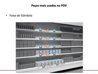 Comunicação com o Mercado
Peças mais usadas no PDV
• Faixa de Gôndola
 