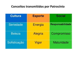 Conceitos transmitidos por Patrocínio
 