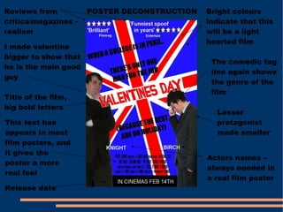 Title of the film, big bold letters Reviews from critics/magazines - realism  Actors names – always needed in a real film poster  Release date I made valentine bigger to show that he is the main good guy  Bright colours indicate that this will be a light hearted film  The comedic tag line again shows the genre of the film This text has appears in most film posters, and it gives the poster a more real feel Lesser protagonist made smaller  POSTER DECONSTRUCTION 