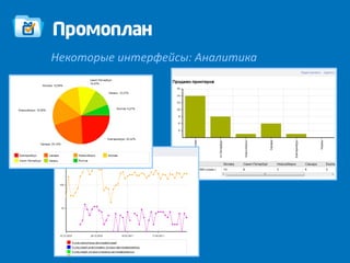 Некоторые интерфейсы: Аналитика
 