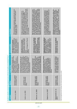 www.iess.org.br
23
Quadro4:Quadro-resumodeprogramasparaestímulodapráticadeatividadefísica*.
ExemploObjetivoOquefoifeitoComofoimedidoResultados
Chanet.al,2004
Aumentaraprática
deatividadefísica
Fase1:sessõesemgrupocom
facilitadoresparaexplicaropro-
grama,tarefasemetas
Fase2:contatovirtualcomo
facilitadoreauto-monitoramen-
todotrabalhador
Indicadoresderesultado:
peso,IMC,circunferênciaab-
dominal,taxadebatimento
cardíaco,pressãosistólicae
diastólica,passos/dia
59%concluíramoprograma;aumentodepassos
pordia(emmédia):de7.029(DP=3,100)para
10.480(DP=3,224)
Cooket.al,2004
Aumentaraprá-
ticadeatividade
física
Programadepromoçãodasaú-
decominformaçõeseorienta-
çãosobrepromoçãodasaúdee
temasdebem-estar,degestão
dostress,nutrição/controlede
pesoefitness/atividadefísica.
Grupodeintervenção(web)x
controle(impresso)
Indicadoresderesultado:
GodinLeisure-TimeExercise
Questionnaire;GodinSweat
Score;
StagesofChangeforPhysical
Activity
Ambososgruposconseguiramumamelhoria
significativanaGodinSweatScoreeStagesof
ChangeforPhysicalActivity.GODINSWEAT
SCORE:Grupointervenção2,08XGrupocontrole
1,91;ActivityStageofChange:intervenção2,26x
1,97controle
Daviset.al,2009
Aumentaraprá-
ticadeatividade
física
Academianolocaldetra-
balhoaberta24hpordia;
planodenutriçãoeexercício;
incentivoemdinheiropara
quemapresentassealguma
melhoradacondiçãodesaú-
depreviamenteestabelecida
Indicadoresderesultado:
peso,pressãoarterial,prá-
ticadeatividade
Indicadoreseconômicos:
taxadeabsenteísmoeROI
86/133daspessoasperderampeso;apres-
sãoarterialmédiadosparticipantesdiminuiu
4mmHg;diminuiçãode4%noscustosto-
taisdesaúde;taxasdeabsentismopassou
de10%em2005para8,2%em2006e7,6%
em2007(economiatotalde$450.000);ROI
totalde2,43(3anos)
Greenet.al,2007
Aumentaraprá-
ticadeatividade
física
Metassemanaisparaprática
deatividadefísicac/re-
cebimentodepontospor
cumprimentodosminutos
estabelecidos;pedômetro;
distribuiçãodeprêmiose
bônus
Indicadoresderesultado:
MET/semana;frequência
detranspiraçãocomo
exercício;GodinLeisure-
-Weekly;satisfaçãocomo
trabalho(escalade1a5)
Aúnicamedidacomresultadosignificativo
foiaproporçãodepessoasquepassaram
asededicarmaistempoparaseexercitar:
de76%noiníciopara83%em6meses(p=
0,005)
Schumacheret.al,
2013
Incentivarautili-
zaçãodeescada
Incentivopormeiodebônus
queviravamdinheiroconfor-
meutilizaçãodasescadas.
Indicadoresderesultado:
utilizaçãodeescadas
Utilizaçãodeescadaparatodososdiasmo-
nitoradosaumentoude5.070para38.900,
eonúmeromédiodeutilizaçãodeescadas
pordiasubiude39para301.Custototal
doprograamaUS$3.739,30ou$17,55por
membro
*Níveldesignificânciadosresultadosdosestudosapresentados:p<0,05
 