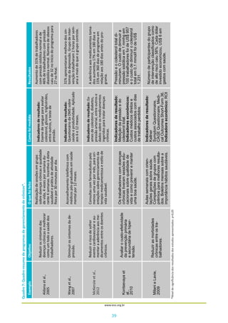 www.iess.org.br
39
Quadro7:Quadro-resumodeprogramasdegerenciamentodecrônicos*.
ExemploObjetivoOquefoifeitoComofoimedidoResultados
Aldanaetal.,
2005
Reduzirossintomasdas
doençascrônicasemelhorar
comoumtodoasaúdedos
trabalhadores.
Realizaçãodesessõesemgrupo
sobredoençascrônicasequalidade
devida,4vezesporsemanadu-
rante4semanas.Incentivoàdieta
saudávelepráticadeatividade
físicapor30minutospordia.
Indicadoresderesultado:
Examedesangueparaavaliar
colesterol,glicose,triglicérides,
entreoutros,etestede
pressão.
Aumentode31%detrabalhadores
compressãosistólicanormalede
46%detrabalhadorescompressão
diastólicanormal.Númerodeobesos
caiude32noiníciodoprogramapara
27nofinal.
Wangetal.,
2007
Diminuirossintomasdade-
pressão.
Aconselhamentotelefônicocom
médicospós-graduadosemsaúde
mentalpor12meses.
Indicadoresderesultado:
QuestionáriodaOMSsobre
saúdeeprodutividade.Aplicado
aos6e12meses.
31%apresentarammelhoradossin-
tomasdadepressão.Grupodeinter-
vençãotrabalharam2horasporsem-
anaamaisdoqueogrupocontrole.
McKenzieetal.,
2012
Reduziroriscodesofrer
eventocardiovasculareau-
mentaraaderênciaaosme-
dicamentosentreosdoentes
crônicos.
Consultascomfarmacêuticopelo
menosumavezpormês,paraori-
entaçõessobregerenciamentoda
terapiamedicamentosaeestilode
vidasaudável.
Indicadoresderesultado:Ex-
amesdecolesterol,diabetes,
pressãoarterial,entreoutrose
dadossobreosmedicamentos
ingeridosparatratardoenças
crônicas.
Aaderênciaaosmedicamentostoma-
dosaumentou17%em180diase
15%em360diasdeprogramaem
relaçãoaos180diasantesdopro-
grama.
Kontsevayaet
al.,
2010
Avaliarocusto-efetividade
daprevençãoprimária
esecundáriadehiper-
tensão.
Ostrabalhadorescomdoenças
crônicastiveramsessõesedu-
cacionaissobrequalidadede
vidaecomopreveniremanter
umaboasaúde.
Indicadoresderesultado:
Mediçãodapressãoedo
colesteroltotal.
Indicadoreseconômicos:
Custosmédicosdiretose
custosassociadoscomdias
detrabalhoperdidos.
Pressãoeocolesteroltotaldi-
minuíram.Ocustodediminuira
pressãosistólicaem1mmhgem
100trabalhadoresfoideUS$957
eocustodediminuirocolesterol
totalem0,1mmol/lfoideUS$
1.231.
MilanieLavie,
2009
Reduzirasmorbidades
crônicasentreostra-
balhadores.
Aulassemanaiscomorien-
taçõesgeraissobresaúde.
Competiçõesdegruposcom
prêmiosparamelhoresresulta-
dos.Boletinsmensaissobrea
importânciahábitossaudáveis.
Indicadoresderesultado:
Kellner
SymptomQuestionnaire,
CAGEQuestionnaire,Medi-
calOutcomesShort-Form36.
Indicadoreeconômico:ROI
Númerodeparticipantesdogrupo
deintervençãoclassificadoscomo
dealtoriscocaiu58%.Cadadólar
investidoeconomizou,US$6em
gastoscomsaúde.
*Níveldesignificânciadosresultadosdosestudosapresentados:p<0,05
 