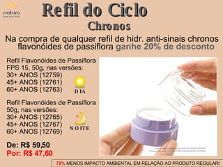 Refil do Ciclo Chronos Na compra de qualquer refil de hidr. anti-sinais chronos flavonóides de passiflora  ganhe 20% de desconto De: R$ 59,50  Por: R$ 47,60 Refil Flavonóides de Passiflora FPS 15, 50g, nas versões: 30+ ANOS (12759) 45+ ANOS (12761) 60+ ANOS (12763) Refil Flavonóides de Passiflora 50g, nas versões: 30+ ANOS (12765) 45+ ANOS (12767) 60+ ANOS (12769) DIA NOITE 72%  MENOS IMPACTO AMBIENTAL EM RELAÇÃO AO PRODUTO REGULAR! 