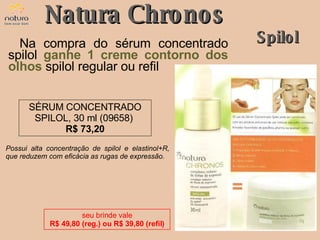 Natura Chronos Spilol Na compra do sérum concentrado spilol  ganhe 1 creme contorno dos olhos  spilol regular ou refil SÉRUM CONCENTRADO SPILOL, 30 ml (09658)  R$ 73,20 Possui alta concentração de spilol e elastinol+R, que reduzem com eficácia as rugas de expressão. seu brinde vale R$ 49,80 (reg.) ou R$ 39,80 (refil) 