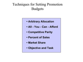 Techniques for Setting Promotion
Budgets

• Arbitrary Allocation
• All - You - Can - Afford
• Competitive Parity
• Percent of Sales
• Market Share
• Objective and Task

 