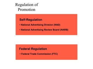 Regulation of
Promotion
Self-Regulation
• National Advertising Division (NAD)
• National Advertising Review Board (NARB)

Federal Regulation
• Federal Trade Commission (FTC)

 