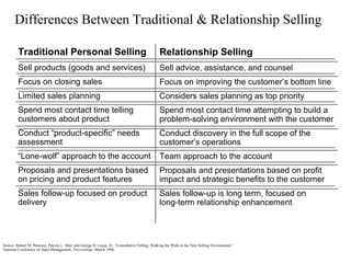 Differences Between Traditional & Relationship Selling
Traditional Personal Selling

Relationship Selling

Sell products (goods and services)

Sell advice, assistance, and counsel

Focus on closing sales

Focus on improving the customer’s bottom line

Limited sales planning

Considers sales planning as top priority

Spend most contact time telling
customers about product

Spend most contact time attempting to build a
problem-solving environment with the customer

Conduct “product-specific” needs
assessment

Conduct discovery in the full scope of the
customer’s operations

“Lone-wolf” approach to the account

Team approach to the account

Proposals and presentations based
on pricing and product features

Proposals and presentations based on profit
impact and strategic benefits to the customer

Sales follow-up focused on product
delivery

Sales follow-up is long term, focused on
long-term relationship enhancement

Source: Robert M. Peterson, Patrick L. Shul, and George H. Lucas, Jr., “Consultative Selling: Walking the Walk in the New Selling Environment,”
National Conference on Sales Management, Proceedings, March 1996.

 