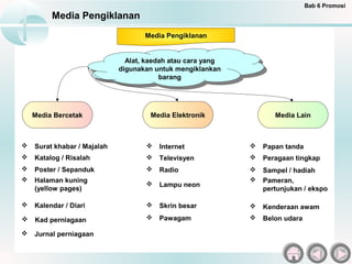 Bab 6 Promosi
         Media Pengiklanan
                                    Media Pengiklanan


                               Alat, kaedah atau cara yang
                                Alat, kaedah atau cara yang
                             digunakan untuk mengiklankan
                              digunakan untuk mengiklankan
                                          barang
                                           barang




    Media Bercetak                    Media Elektronik               Media Lain



   Surat khabar / Majalah             Internet                 Papan tanda
   Katalog / Risalah                  Televisyen               Peragaan tingkap
   Poster / Sepanduk                  Radio                    Sampel / hadiah
   Halaman kuning                                               Pameran,
                                       Lampu neon
    (yellow pages)                                                pertunjukan / ekspo

   Kalendar / Diari                   Skrin besar              Kenderaan awam
   Kad perniagaan                     Pawagam                  Belon udara

   Jurnal perniagaan
 
