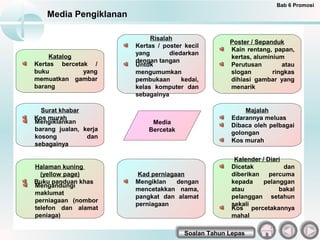 Bab 6 Promosi
    Media Pengiklanan

                             Risalah
                                                     Poster / Sepanduk
                        Kertas / poster kecil
                                                     Kain rentang, papan,
                        yang       diedarkan
    Katalog                                          kertas, aluminium
                        dengan tangan
Kertas bercetak /       Untuk                        Perutusan        atau
buku          yang      mengumumkan                  slogan        ringkas
memuatkan gambar        pembukaan      kedai,        dihiasi gambar yang
barang                  kelas komputer dan           menarik
                        sebagainya

  Surat khabar                                            Majalah
Kos murah                                             Edarannya meluas
Mengiklankan                 Media                    Dibaca oleh pelbagai
barang jualan, kerja        Bercetak                  golongan
kosong          dan
                                                      Kos murah
sebagainya

                                                       Kalender / Diari
Halaman kuning                                        Dicetak           dan
  (yellow page)          Kad perniagaan               diberikan    percuma
Buku panduan khas       Mengiklan    dengan           kepada     pelanggan
Mengandungi
                        mencetakkan nama,             atau            bakal
maklumat
                        pangkat dan alamat            pelanggan setahun
perniagaan (nombor
                        perniagaan                    sekali
telefon dan alamat                                    Kos percetakannya
peniaga)                                              mahal

                                        Soalan Tahun Lepas
 