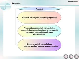 Bab 6 Promosi
Promosi

                          Promosi



           Bantuan perniagaan yang sangat penting




            Proses atau cara untuk memberitahu,
          mengedarkan, memujuk atau mempengaruhi
              pengguna membeli produk yang
                       dipromosikan.




               Untuk mewujud, mengekal dan
             memperluaskan pasaran sesuatu produk
 