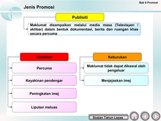 Bab 6 Promosi
Jenis Promosi

                        Publisiti
  Maklumat disampaikan melalui media masa (Televisyen /
  akhbar) dalam bentuk dokumentasi, berita dan ruangan khas
  secara percuma




     Kebaikan                                Keburukan

                                Maklumat tidak dapat dikawal oleh
     Percuma
                                            pengeluar

Keyakinan pendengar                      Menjejaskan imej


  Peningkatan imej


   Liputan meluas

                                    Soalan Tahun Lepas
 