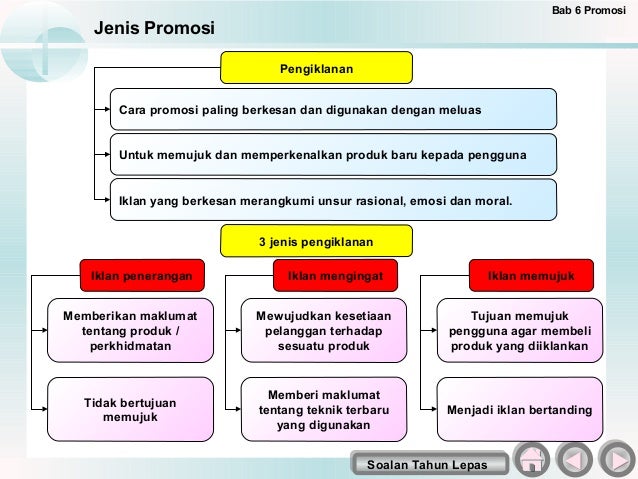 Promosi