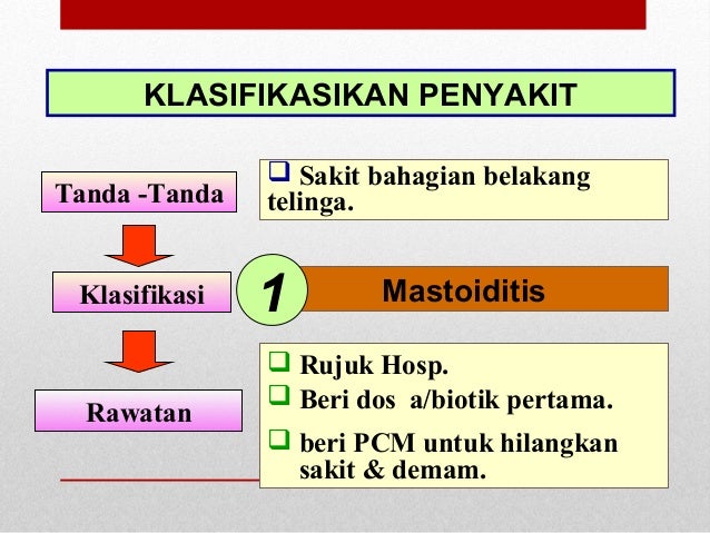 Promosi Kes & Pencegahan TB