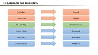 Family Pack Горячий
Combo Pack Горячий
Co Marketing Универсальный
Limited Edition Холодный
Smart pack Холодный
Accessories add Холодный
 