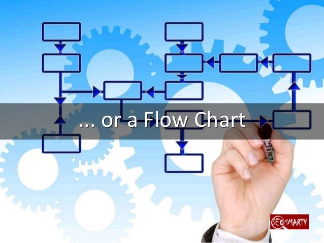 Are you doing enough to promote your old content? (Nope!) Slide 16