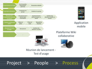 Vue d'ensemble
Présentation du Projet      (présentation     Présentation détaillée
                              générale)


                           Constitution du
Le groupe utilisateurs        groupe
                                              Validation du groûpe


    Réunion N°1           Déroulement de la     Questionnements        Mail + ppt
                                                                          Synthèse des               Réunion          Synthès
(Présentation du projet     réunion (plan      (prévus de poser au       éléments recueillis en
       au panel)            d’animation)             panel)                    réunion


                                    Outils de Recueil de
L’espace collaboratif
       utilisé
                          Mise en
                           place
                                       Prise en
                                        main    réaction                                                       Application
                                    démarrage
  Réunion N°2 test                                Synthèse des
                                                                                                                 mobile
                            Déroulement
      d’usage                                  éléments recueillis

                                                                                  Plateforme Wiki
          …                      …
                                                                       Google apps collaborative
                                                                                      Wiki

                                     Outils de
                                     continuité
                                          Réunion de lancement -
                                               Test d’usage


      Project                                > People                                             > Process
                                                                                                                             11
 