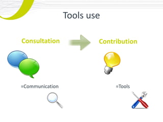 Tools use

Consultation             Contribution




=Communication                =Tools
 