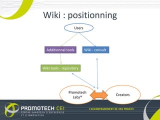 Wiki : positionning
                    Users




  Additionnal tools         Wiki - consult



Wiki tools - repository




                Promotech
                                             Creators
                  Labs®
 