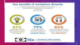 Promote Diversity and Inclusion.pptx