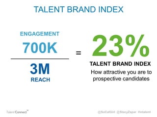 Promote & Engage: Ways to Amplify your Talent Brand --Talent Connect 2013