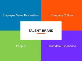 What is YOUR talent brand?

@SoCalGirl @StacyZapar #intalent

 