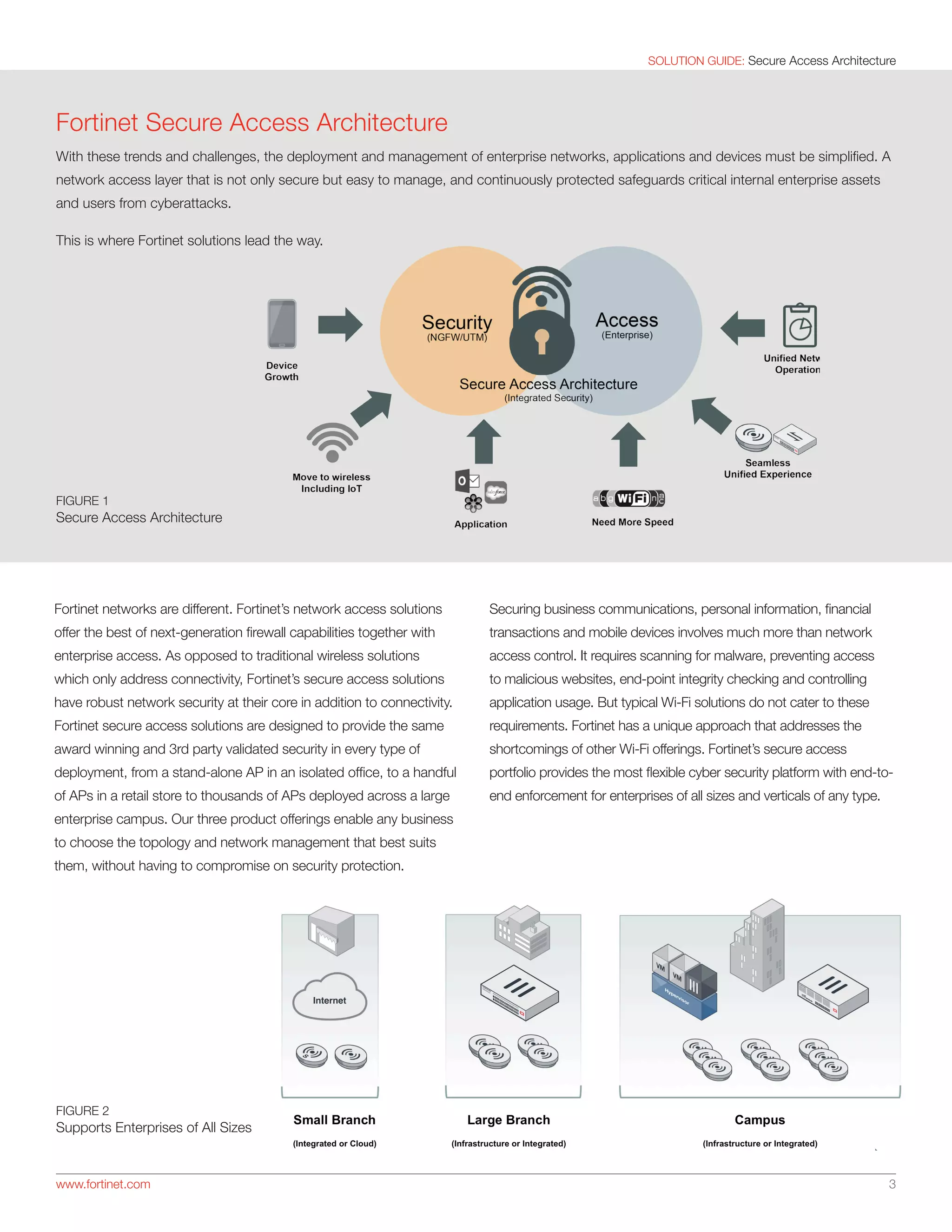 SOLUTION GUIDE: Secure Access Architecture
www.fortinet.com 	 3
FIGURE 2
Supports Enterprises of All Sizes
FIGURE 1
Secure Access Architecture
Fortinet Secure Access Architecture
With these trends and challenges, the deployment and management of enterprise networks, applications and devices must be simplified. A
network access layer that is not only secure but easy to manage, and continuously protected safeguards critical internal enterprise assets
and users from cyberattacks.
This is where Fortinet solutions lead the way.
Fortinet networks are different. Fortinet’s network access solutions
offer the best of next-generation firewall capabilities together with
enterprise access. As opposed to traditional wireless solutions
which only address connectivity, Fortinet’s secure access solutions
have robust network security at their core in addition to connectivity.
Fortinet secure access solutions are designed to provide the same
award winning and 3rd party validated security in every type of
deployment, from a stand-alone AP in an isolated office, to a handful
of APs in a retail store to thousands of APs deployed across a large
enterprise campus. Our three product offerings enable any business
to choose the topology and network management that best suits
them, without having to compromise on security protection.
Securing business communications, personal information, financial
transactions and mobile devices involves much more than network
access control. It requires scanning for malware, preventing access
to malicious websites, end-point integrity checking and controlling
application usage. But typical Wi-Fi solutions do not cater to these
requirements. Fortinet has a unique approach that addresses the
shortcomings of other Wi-Fi offerings. Fortinet’s secure access
portfolio provides the most flexible cyber security platform with end-to-
end enforcement for enterprises of all sizes and verticals of any type.
 