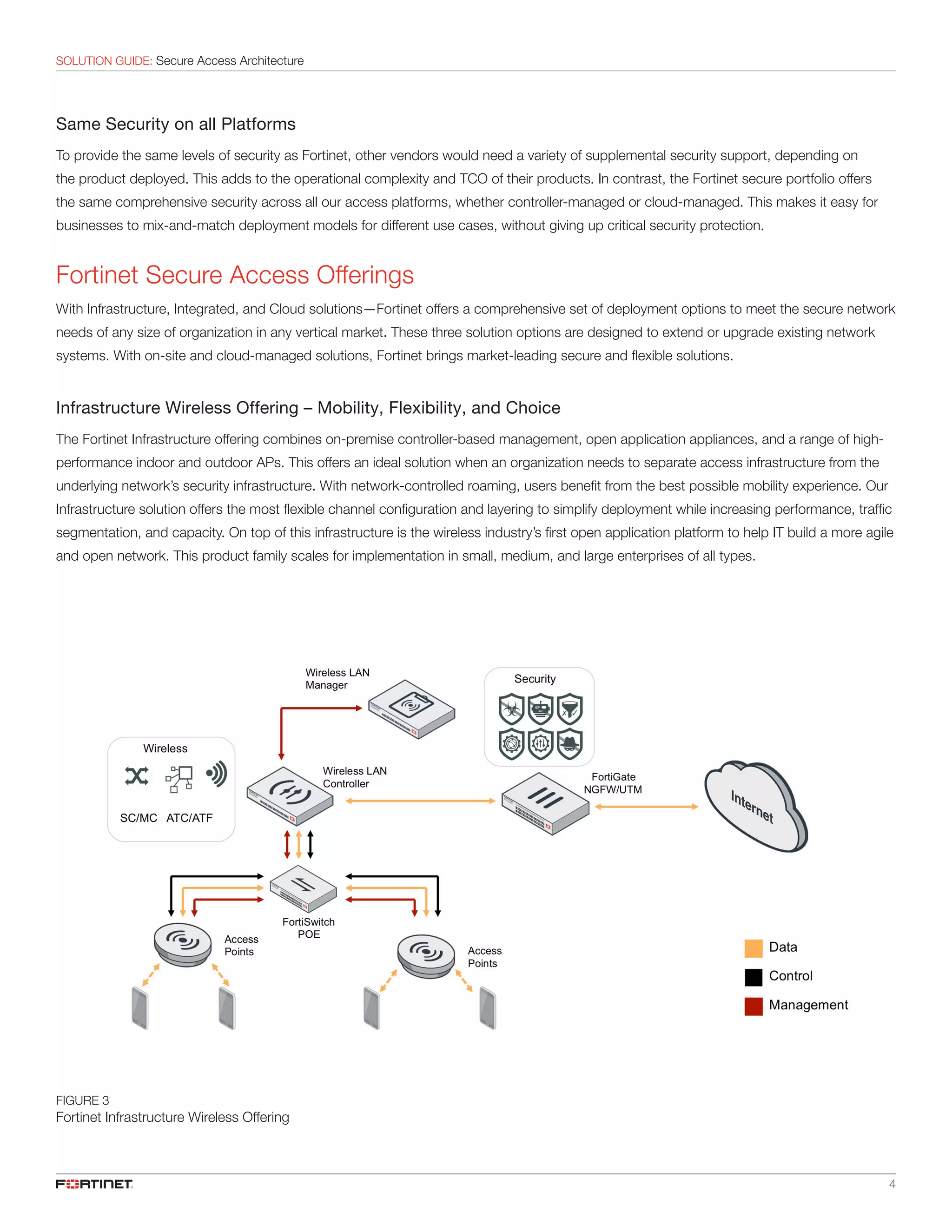 4
SOLUTION GUIDE: Secure Access Architecture
Same Security on all Platforms
To provide the same levels of security as Fortinet, other vendors would need a variety of supplemental security support, depending on
the product deployed. This adds to the operational complexity and TCO of their products. In contrast, the Fortinet secure portfolio offers
the same comprehensive security across all our access platforms, whether controller-managed or cloud-managed. This makes it easy for
businesses to mix-and-match deployment models for different use cases, without giving up critical security protection.
Fortinet Secure Access Offerings
With Infrastructure, Integrated, and Cloud solutions—Fortinet offers a comprehensive set of deployment options to meet the secure network
needs of any size of organization in any vertical market. These three solution options are designed to extend or upgrade existing network
systems. With on-site and cloud-managed solutions, Fortinet brings market-leading secure and flexible solutions.
Infrastructure Wireless Offering – Mobility, Flexibility, and Choice
The Fortinet Infrastructure offering combines on-premise controller-based management, open application appliances, and a range of high-
performance indoor and outdoor APs. This offers an ideal solution when an organization needs to separate access infrastructure from the
underlying network’s security infrastructure. With network-controlled roaming, users benefit from the best possible mobility experience. Our
Infrastructure solution offers the most flexible channel configuration and layering to simplify deployment while increasing performance, traffic
segmentation, and capacity. On top of this infrastructure is the wireless industry’s first open application platform to help IT build a more agile
and open network. This product family scales for implementation in small, medium, and large enterprises of all types.
FIGURE 3
Fortinet Infrastructure Wireless Offering
 