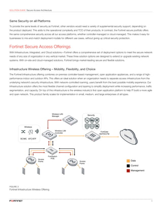 4
SOLUTION GUIDE: Secure Access Architecture
Same Security on all Platforms
To provide the same levels of security as Fortinet, other vendors would need a variety of supplemental security support, depending on
the product deployed. This adds to the operational complexity and TCO of their products. In contrast, the Fortinet secure portfolio offers
the same comprehensive security across all our access platforms, whether controller-managed or cloud-managed. This makes it easy for
businesses to mix-and-match deployment models for different use cases, without giving up critical security protection.
Fortinet Secure Access Offerings
With Infrastructure, Integrated, and Cloud solutions—Fortinet offers a comprehensive set of deployment options to meet the secure network
needs of any size of organization in any vertical market. These three solution options are designed to extend or upgrade existing network
systems. With on-site and cloud-managed solutions, Fortinet brings market-leading secure and flexible solutions.
Infrastructure Wireless Offering – Mobility, Flexibility, and Choice
The Fortinet Infrastructure offering combines on-premise controller-based management, open application appliances, and a range of high-
performance indoor and outdoor APs. This offers an ideal solution when an organization needs to separate access infrastructure from the
underlying network’s security infrastructure. With network-controlled roaming, users benefit from the best possible mobility experience. Our
Infrastructure solution offers the most flexible channel configuration and layering to simplify deployment while increasing performance, traffic
segmentation, and capacity. On top of this infrastructure is the wireless industry’s first open application platform to help IT build a more agile
and open network. This product family scales for implementation in small, medium, and large enterprises of all types.
FIGURE 3
Fortinet Infrastructure Wireless Offering
 