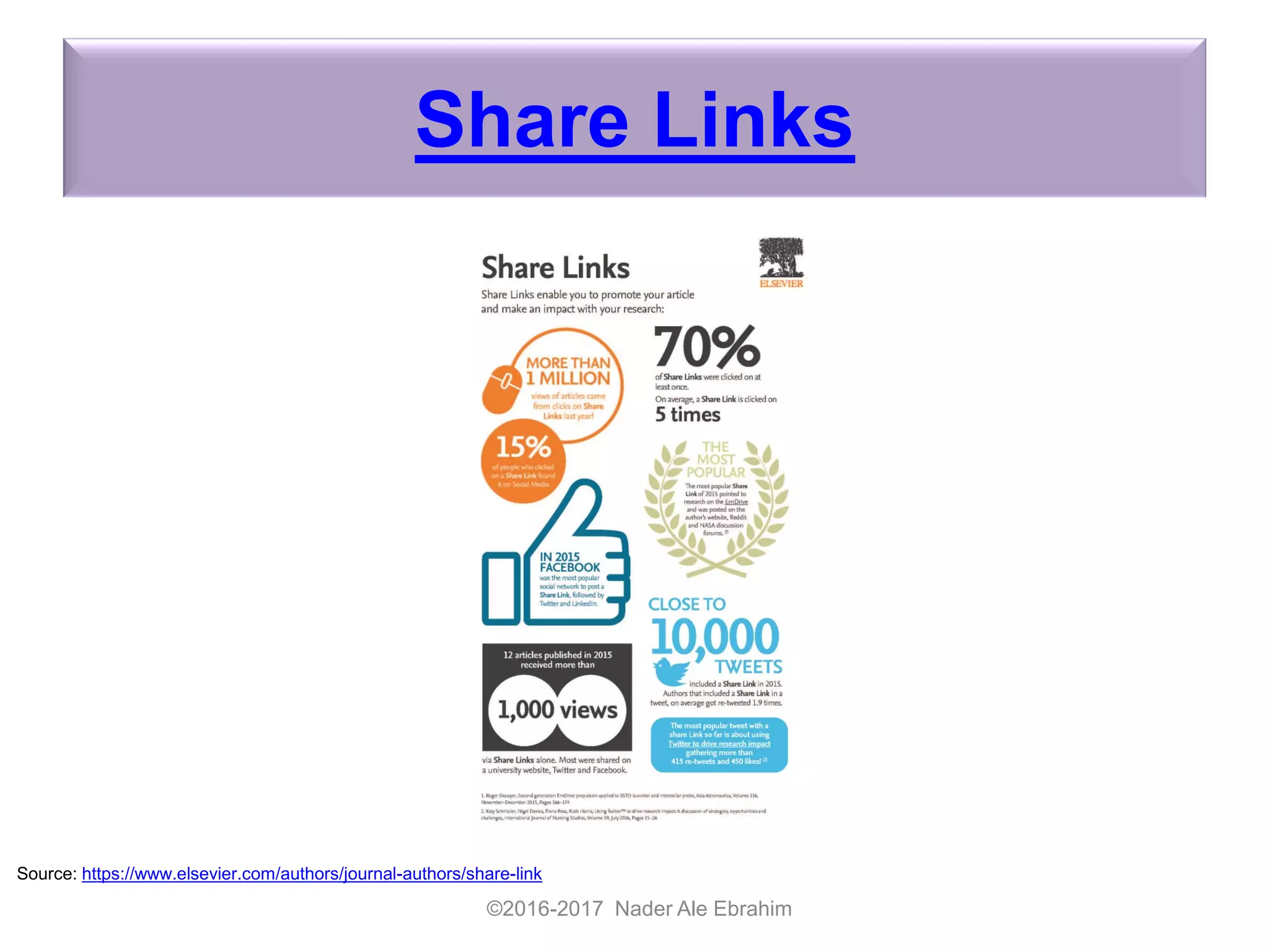 Share Links
©2016-2017 Nader Ale Ebrahim
Source: https://www.elsevier.com/authors/journal-authors/share-link
 