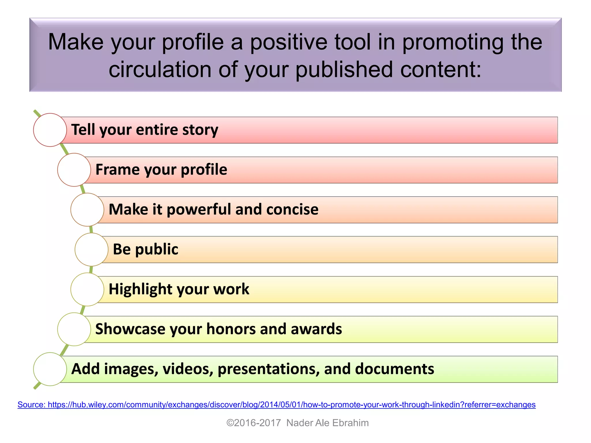 Make your profile a positive tool in promoting the
circulation of your published content:
©2016-2017 Nader Ale Ebrahim
Source: https://hub.wiley.com/community/exchanges/discover/blog/2014/05/01/how-to-promote-your-work-through-linkedin?referrer=exchanges
Tell your entire story
Frame your profile
Make it powerful and concise
Be public
Highlight your work
Showcase your honors and awards
Add images, videos, presentations, and documents
 