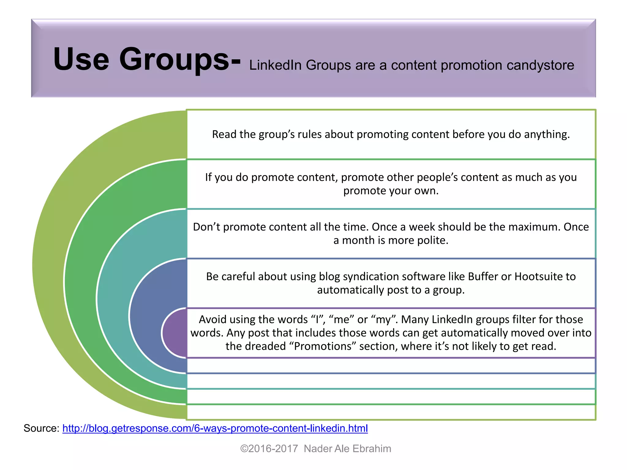 Use Groups- LinkedIn Groups are a content promotion candystore
Read the group’s rules about promoting content before you do anything.
If you do promote content, promote other people’s content as much as you
promote your own.
Don’t promote content all the time. Once a week should be the maximum. Once
a month is more polite.
Be careful about using blog syndication software like Buffer or Hootsuite to
automatically post to a group.
Avoid using the words “I”, “me” or “my”. Many LinkedIn groups filter for those
words. Any post that includes those words can get automatically moved over into
the dreaded “Promotions” section, where it’s not likely to get read.
©2016-2017 Nader Ale Ebrahim
Source: http://blog.getresponse.com/6-ways-promote-content-linkedin.html
 