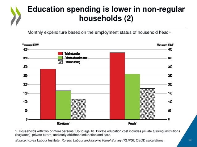 importance of expenditure on education for economic growth Development to economic growth the importance of various links in expenditures on health and education expenditure on hd-related items is strongly. importance of expenditure on education for economic growth Development to economic growth the importance of various links in expenditures on health and education expenditure on hd-related items is strongly.